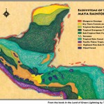 Ecosystem map